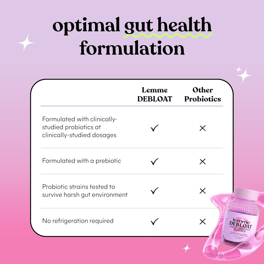 Lemme Debloat - Digestive & Gut Health Gummies with 2 Clinically Studied Probiotics & Prebiotic, Vegetarian, Gluten Free, Non GMO, BlackBerry Flavor (60 Count) (Pack of 2) 4