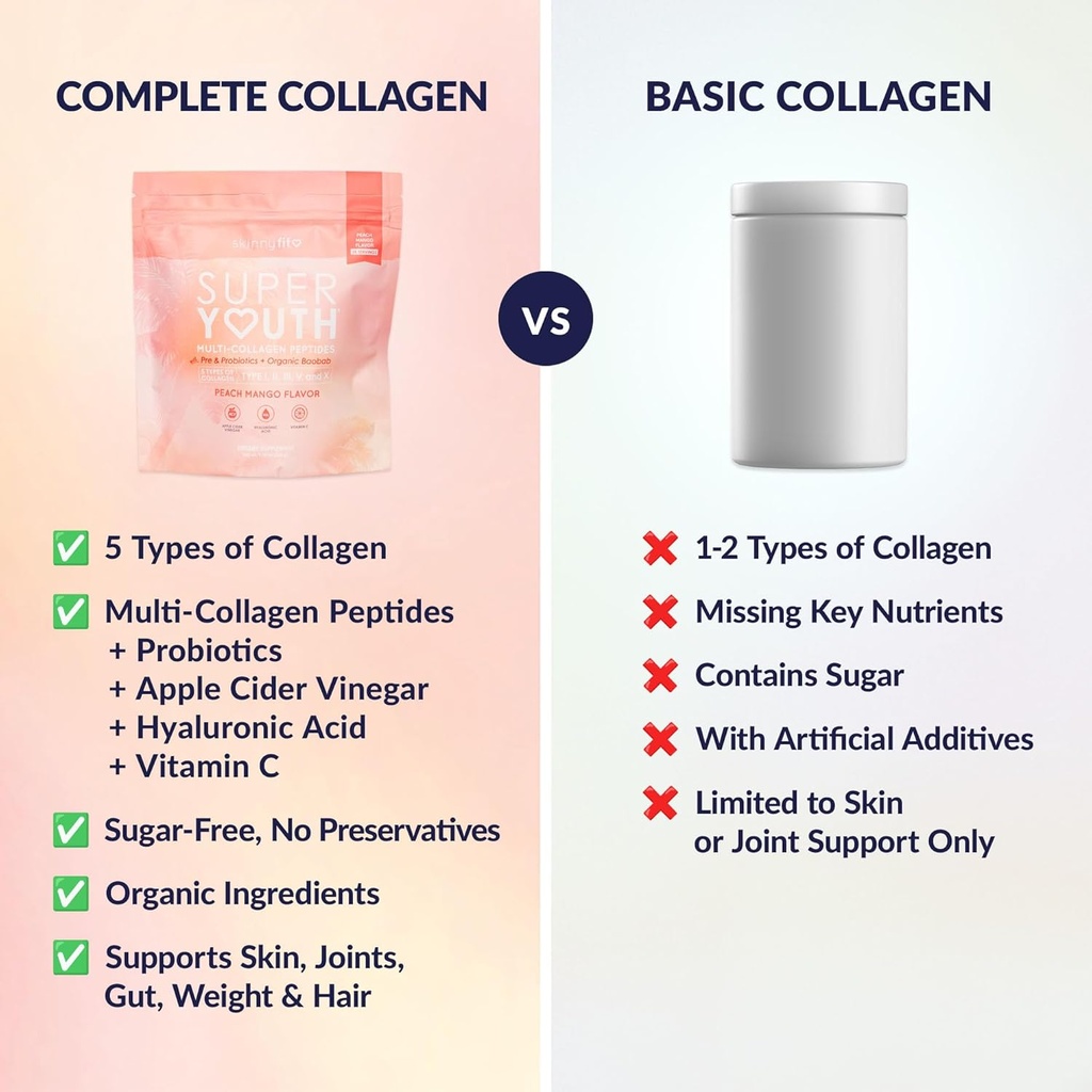 SkinnyFit - Super Youth Collagen for Women - Multi Collagen Peptides Powder - Probiotics, Fiber, Hyaluronic Acid - Non GMO, Gluten Free, Sugar Free - Beauty & Self Care - Peach Mango (28 Servings) 6