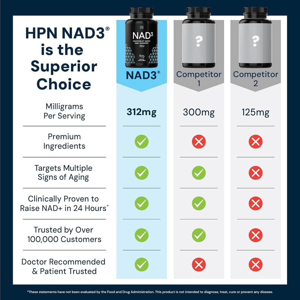 HPN NAD3 Clinical NAD+ Booster, Cellular Health & Natural Energy - NAD Supplement for Healthy Aging, Metabolic Support, NRF2 & Longevity, Nicotinamide Riboside & NMN Alternative, 240ct, 120-Day Supply 6