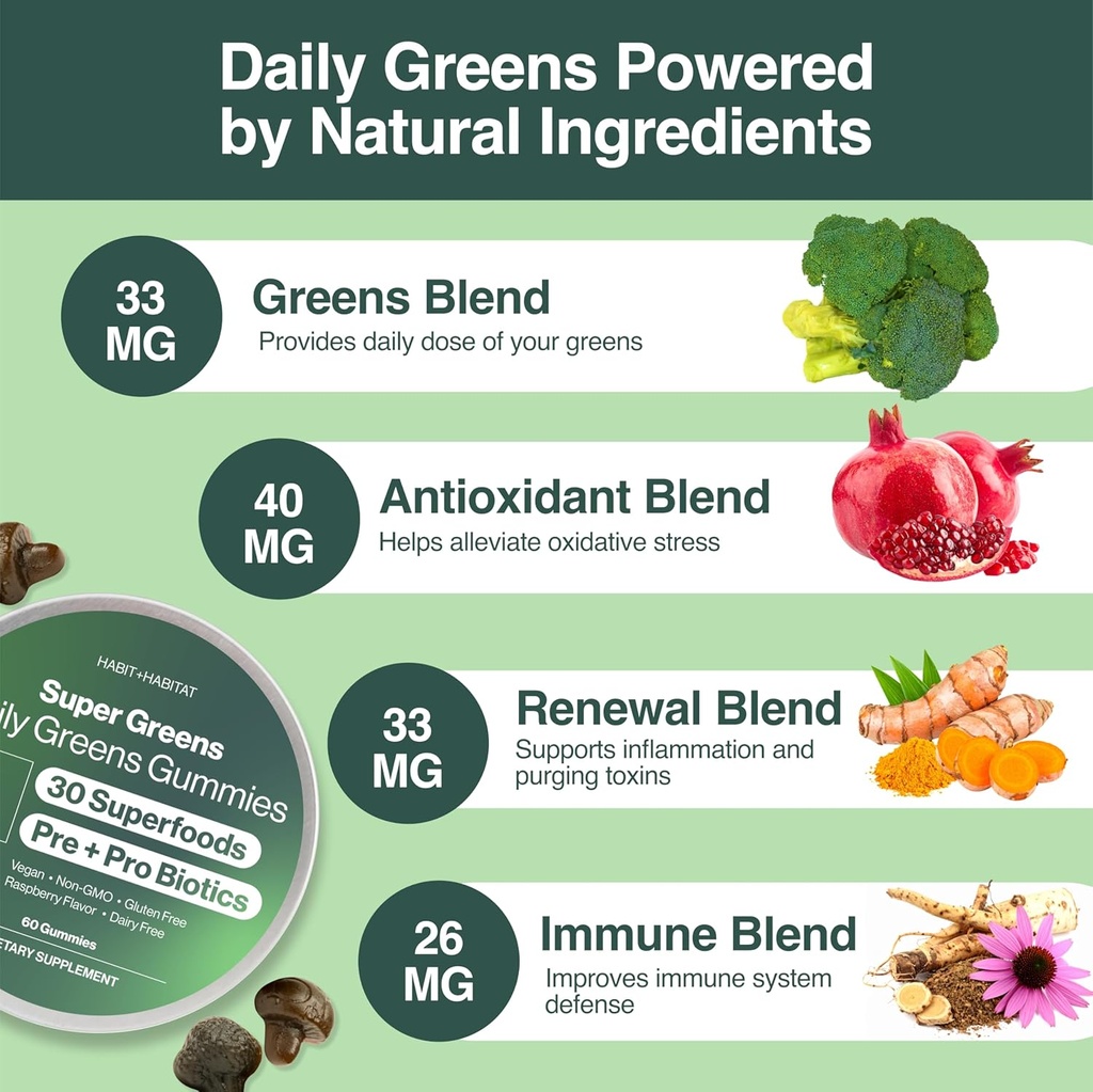 Daily Greens Plus Gummies - Superfood Blend with Chlorella, Spirulina, Beetroot, Lion’s Mane, Ashwagandha & Reishi for Energy, Stress Relief & Wellness - Raspberry Flavored - 60 Count 3