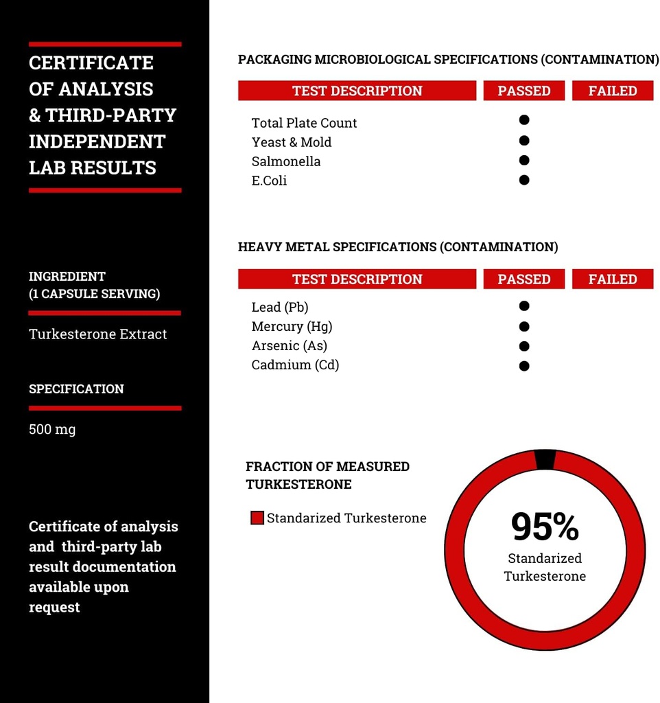 Black Forest Ultimate TESTO Stack Supplements 3