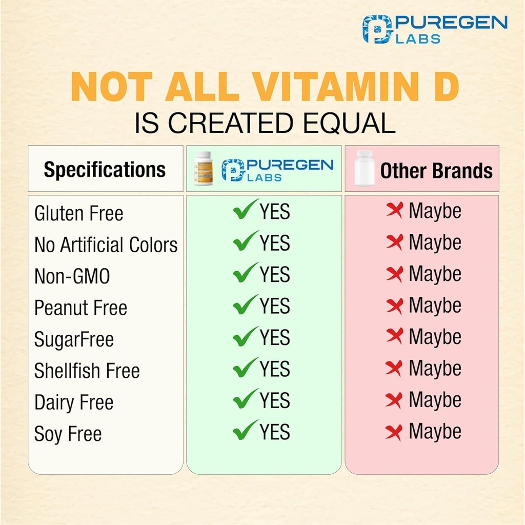 Puregen Labs Vitamin D3 50,000 IU (1250 mcg) 100 Weeks Supply for Healthy Muscle Function, and Immune Support, Non-GMO, Gluten Free 100 Vegetable Capsules 6