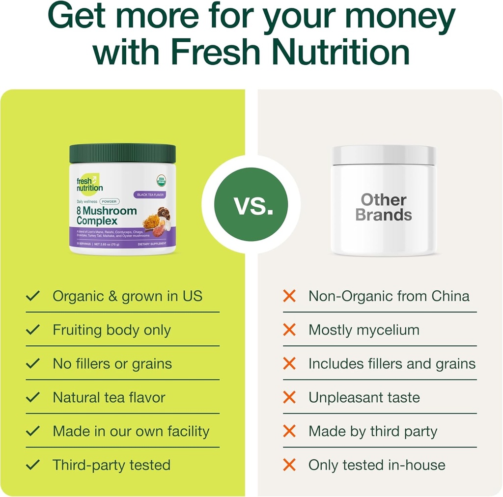 Fresh Nutrition Organic 8 Mushroom Complex Powder - Lion's Mane, Reishi, Cordyceps, Chaga, Enokitake, Turkey Tail, Maitake, and Oyster Mushrooms 4