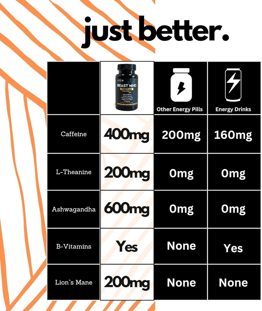Extreme Energy Pills | 400mg Caffeine | 600mg Ashwagandha | 200mg Lions Mane | Increased Energy & Focus & Mood by Beast Mind 4
