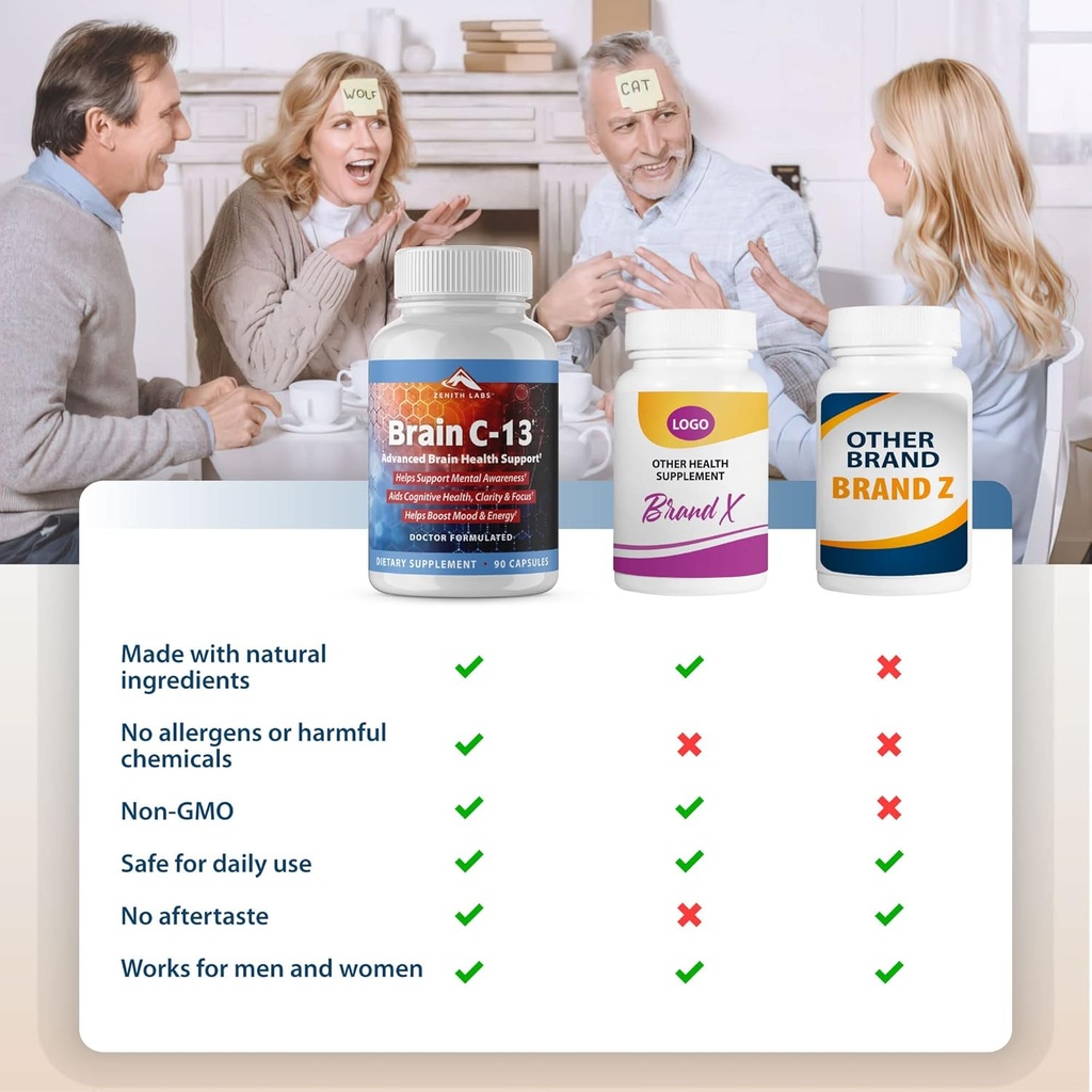 Brain C-13 Cognitive Booster Supplement by Zenith Labs - Natural Brain Health Support - Supports Memory, Focus, Concentration - Mental Clarity for Men Women 6