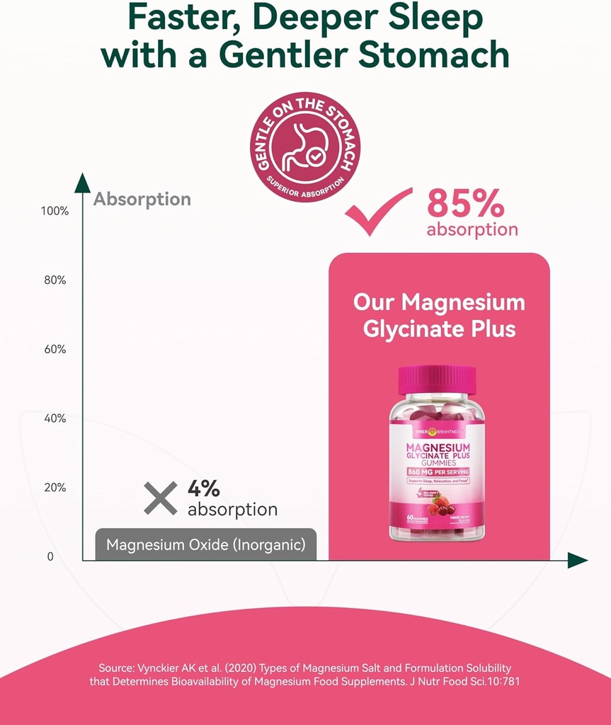 Magnesium Glycinate Gummies 600mg, Non-GMO, Gluten-Free, Magnesium Gummies for Adults & Kids, Sleep, Relaxation & Focus, Mixed Berry Flavor, 60 Count 5