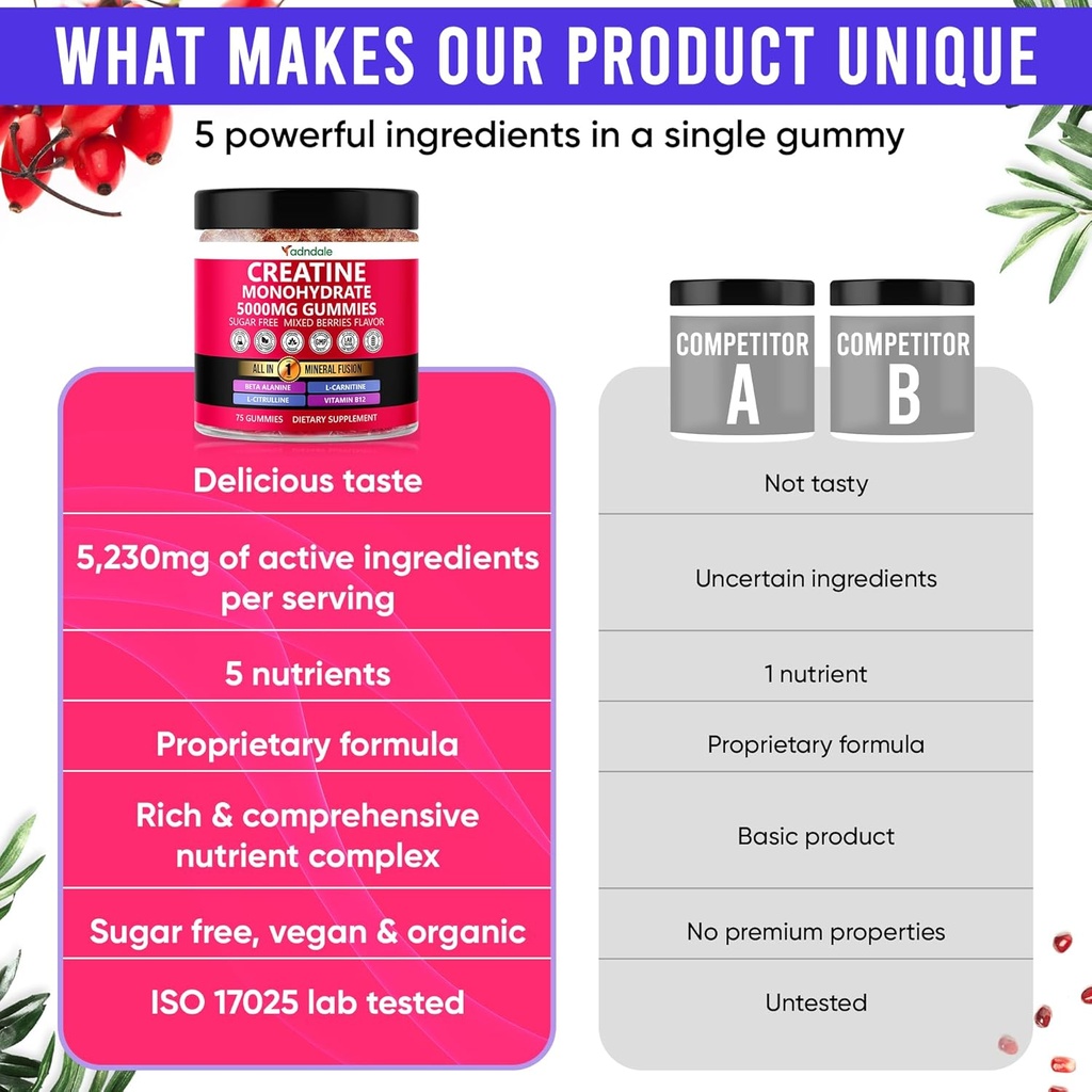Adndale Creatine Monohydrate Gummies for Men & Women, 5000mg per Serving Creatine Supplement with Beta-Alanine, L-Citrulline & B12 - 75 Vegan Gummies. Sugar-Free 6