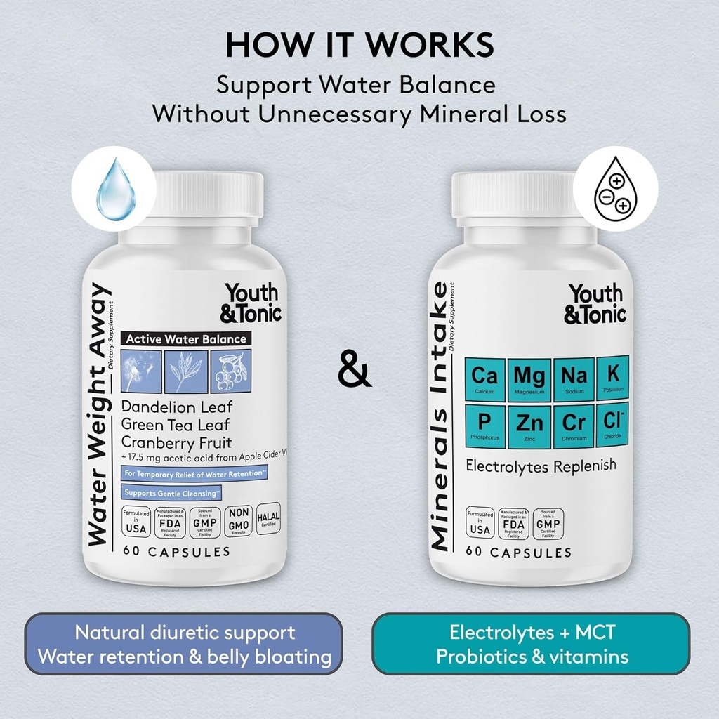 Water Weight Pills for Thin Waistline Belly Bloating Swelling & Temporary Water Retention + Electrolytes Replenish as Natural Diuretic Supplement for Woman & Men – 120 Capsules by Youth & Tonic 6