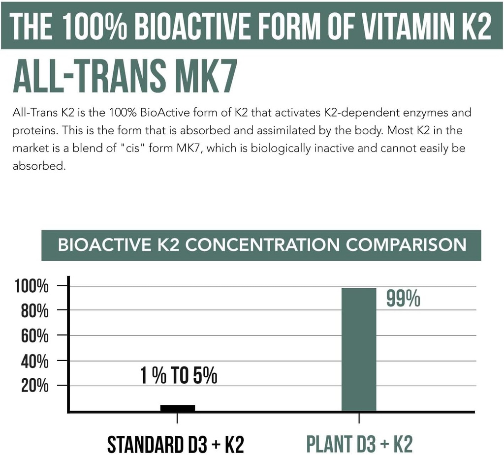 Organic Plant D3 + K2 - 10,000 iu - All-Trans MK7 from MenaQ7 (120 mcg K2)100% Organic & Plant-Based Sublingual D3 Drops (Cholecalciferol), 100% Vegan - Supports Immunity, Bone, Mood & Brain (2 Pack) 5
