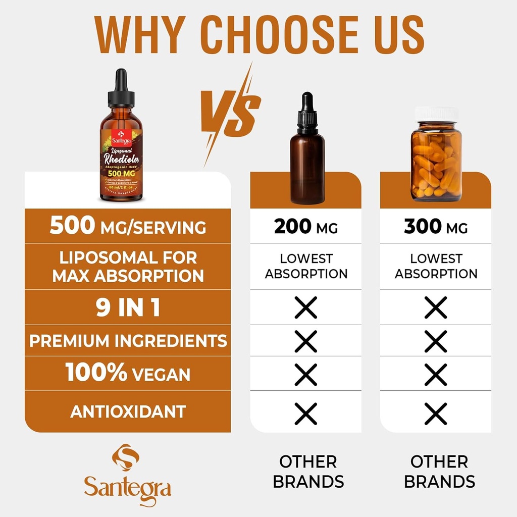 57,000 MG Liposomal Active Rhodiola Rosea Supplement, Rhodiola Root Extract, Liquid for High Absorption, Rhodiola Rosea Root Extract Tincture for Energy, Stress, Mood, Vegan, 60 ml 6