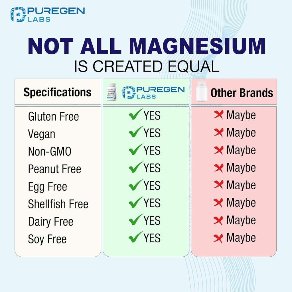 Magnesium Glycinate 500mg [High Potency] Veggie Caps, Chelated for Superior Absorption, Non-GMO, NO Gluten and Dairy, Supports Muscle, Joint, and Heart Health | Total 360 Capsules 5