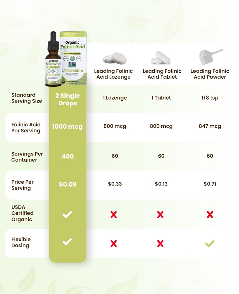 dr-green-mom-usda-organic-folinic-acid-d-3.jpg