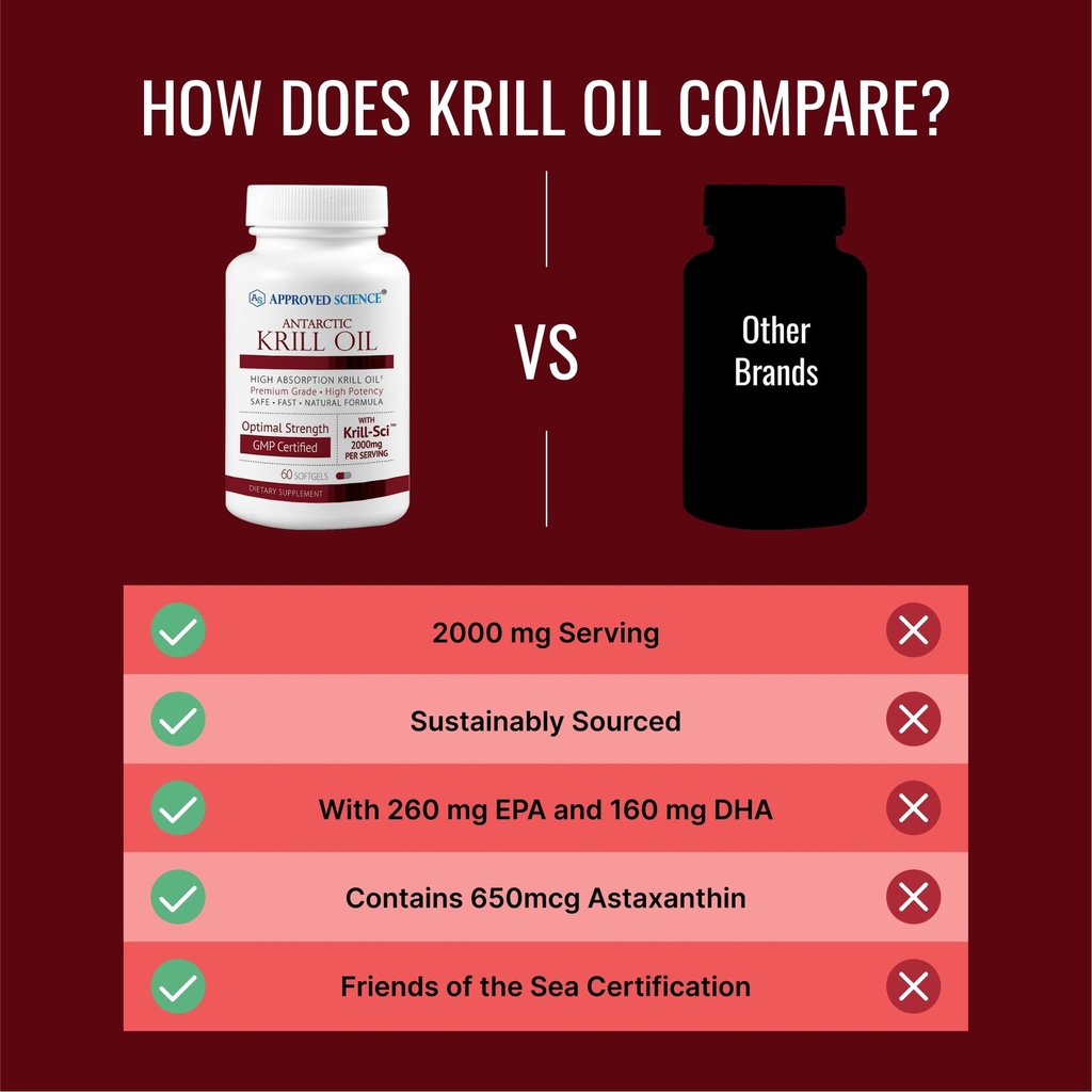 approved-science-krill-oil-2000mg-antarc-5.jpg