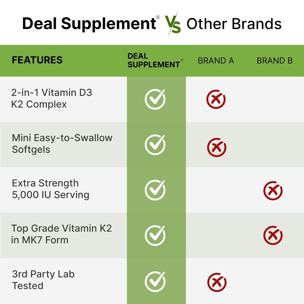 deal-supplement-vitamin-d3-5-000-iu-k2-m-5.jpg