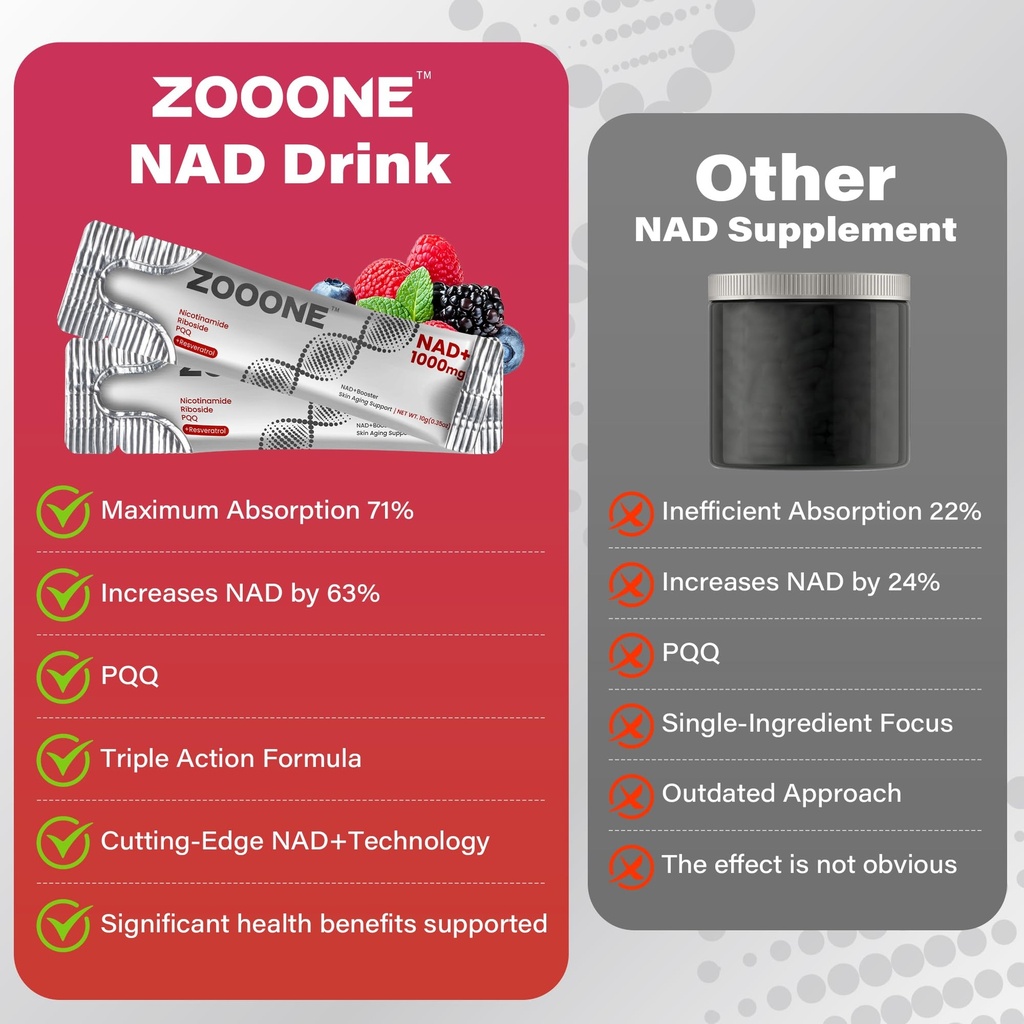 zooone-nad-1000mg-liquid-packets-supplem-5.jpg