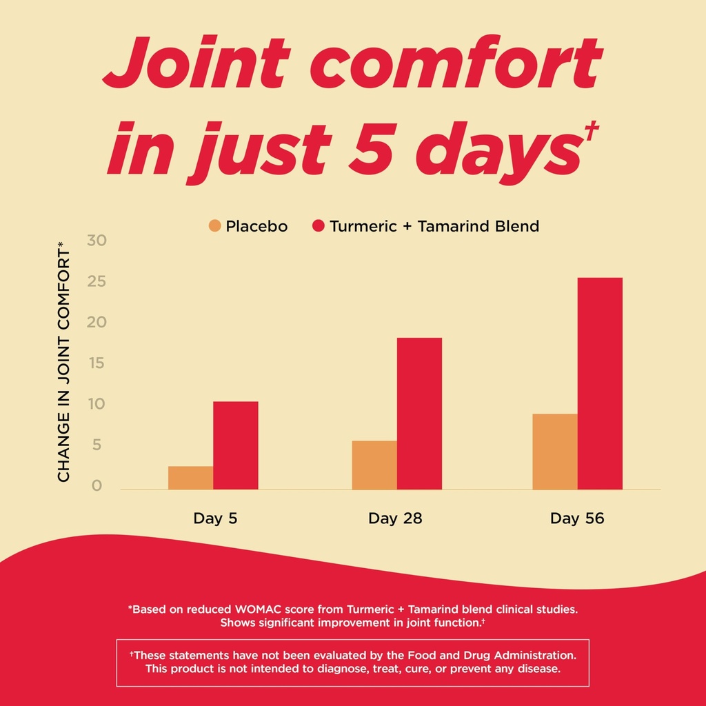 tylenol-proactive-support-muscle-joint-s-4.jpg
