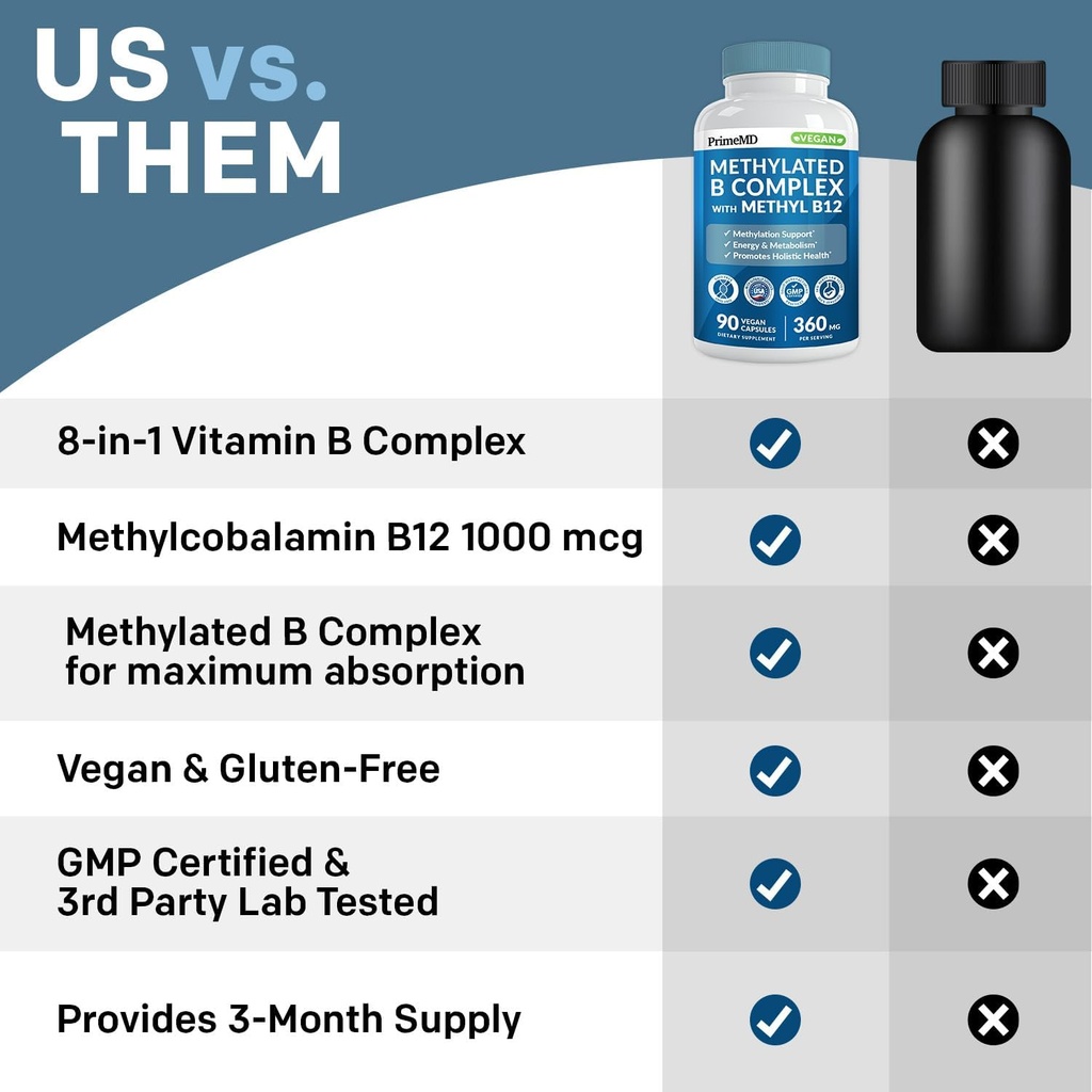 methylated-b-complex-with-methylfolate-a-5.jpg