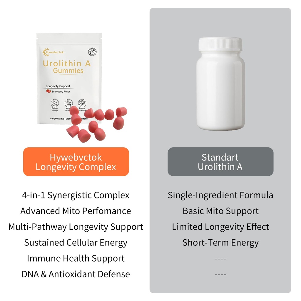 urolithin-a-supplement-gummies-500mg-uro-5.jpg