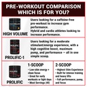 pescience-prolific-pre-workout-powder-fo-6.jpg