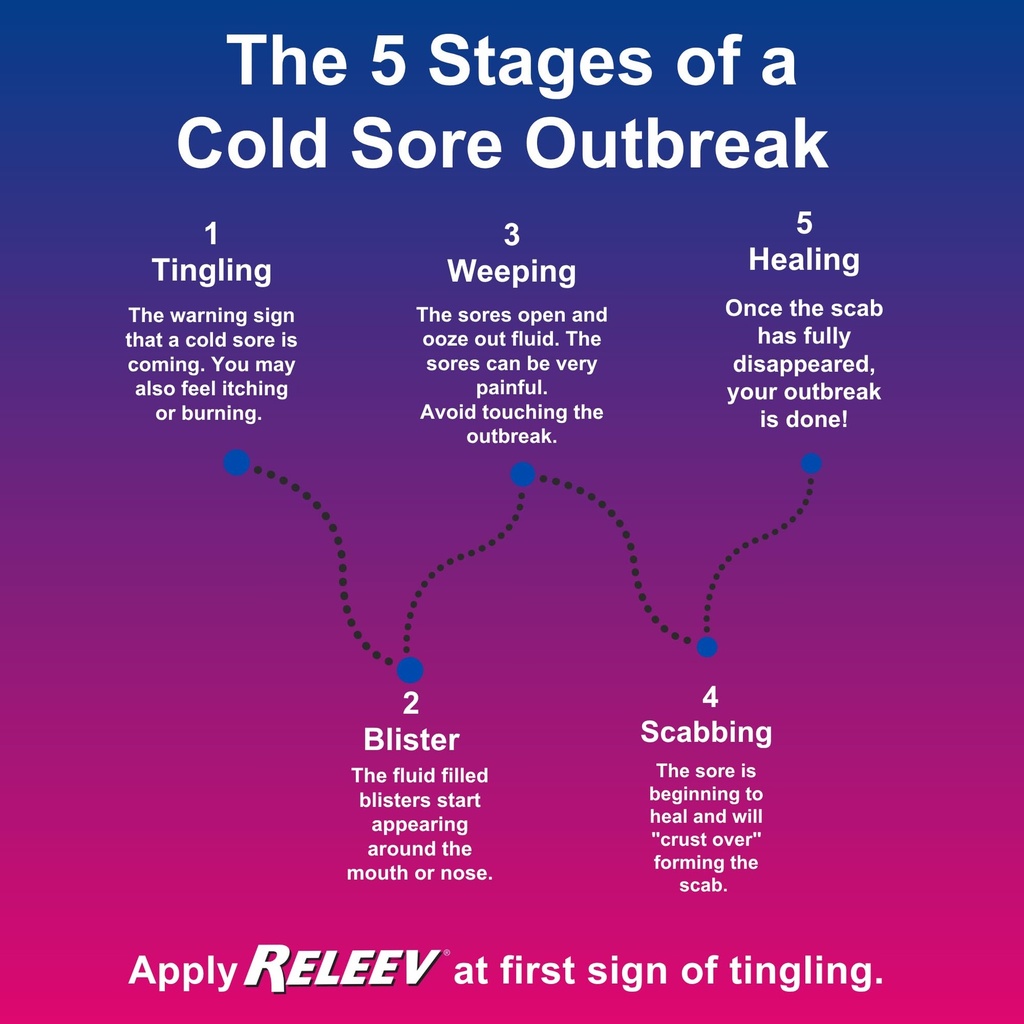 releev-1day-cold-sore-treatment-liquid-t-5.jpg