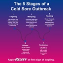 releev-1day-cold-sore-treatment-liquid-t-5.jpg