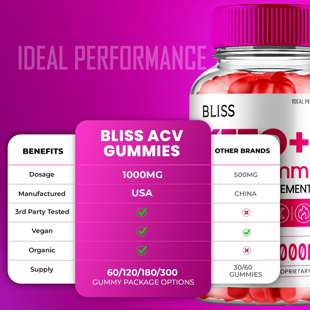 bliss-keto-acv-gummies-bliss-acv-supplem-5.jpg