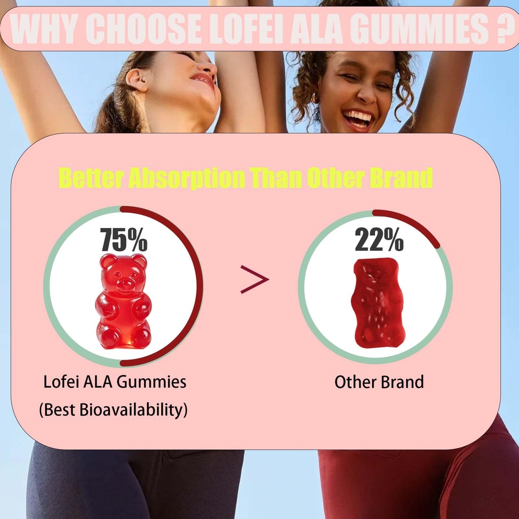 lofei-alpha-lipoic-acid-gummies-600mg-wi-4.jpg