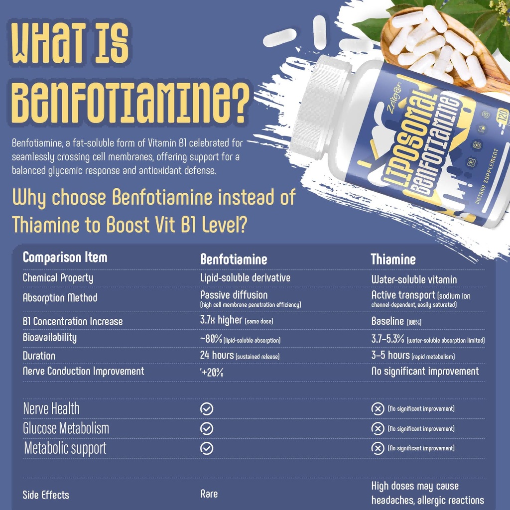 zaigon-benfotiamine-thiamine-vitamin-b1--2.jpg