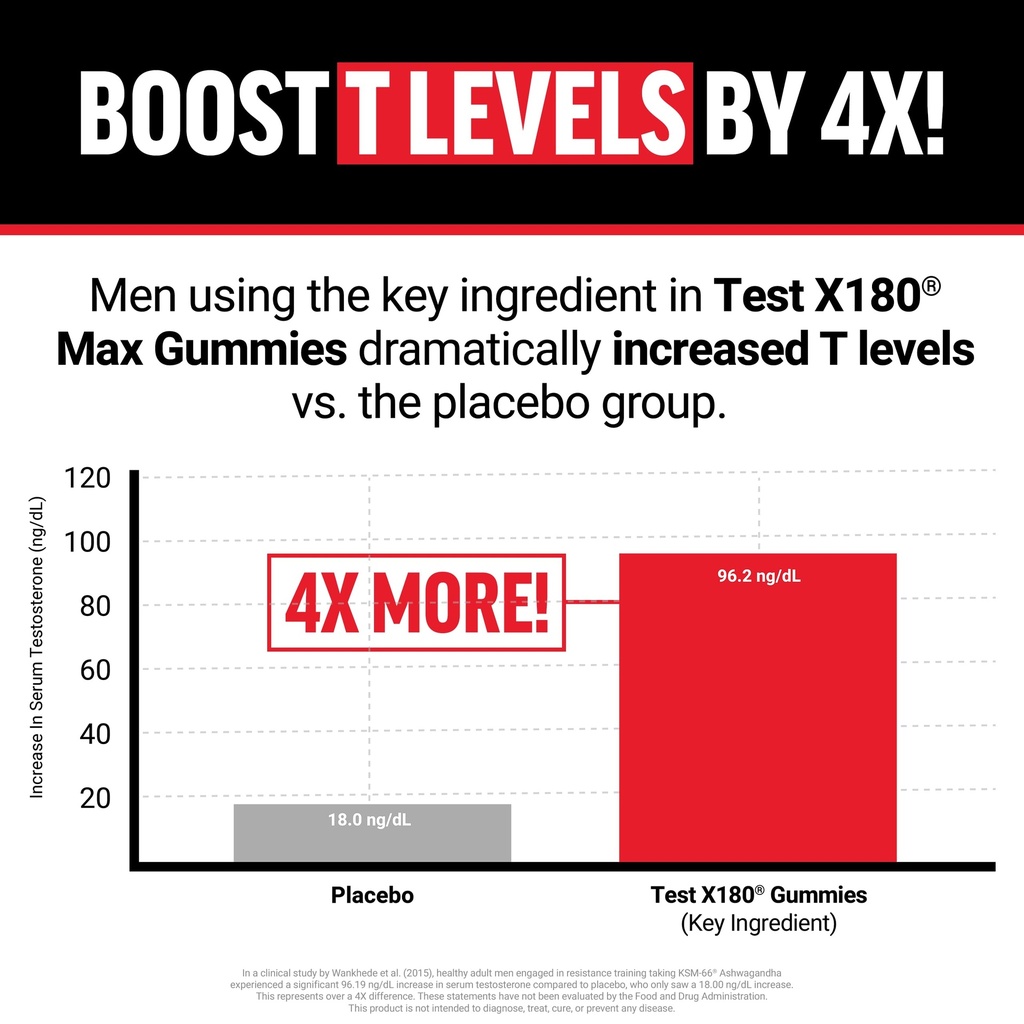 force-factor-test-x180-max-gummies-testo-2.jpg