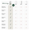 bioptimizers-magnesium-breakthrough-supp-5.jpg