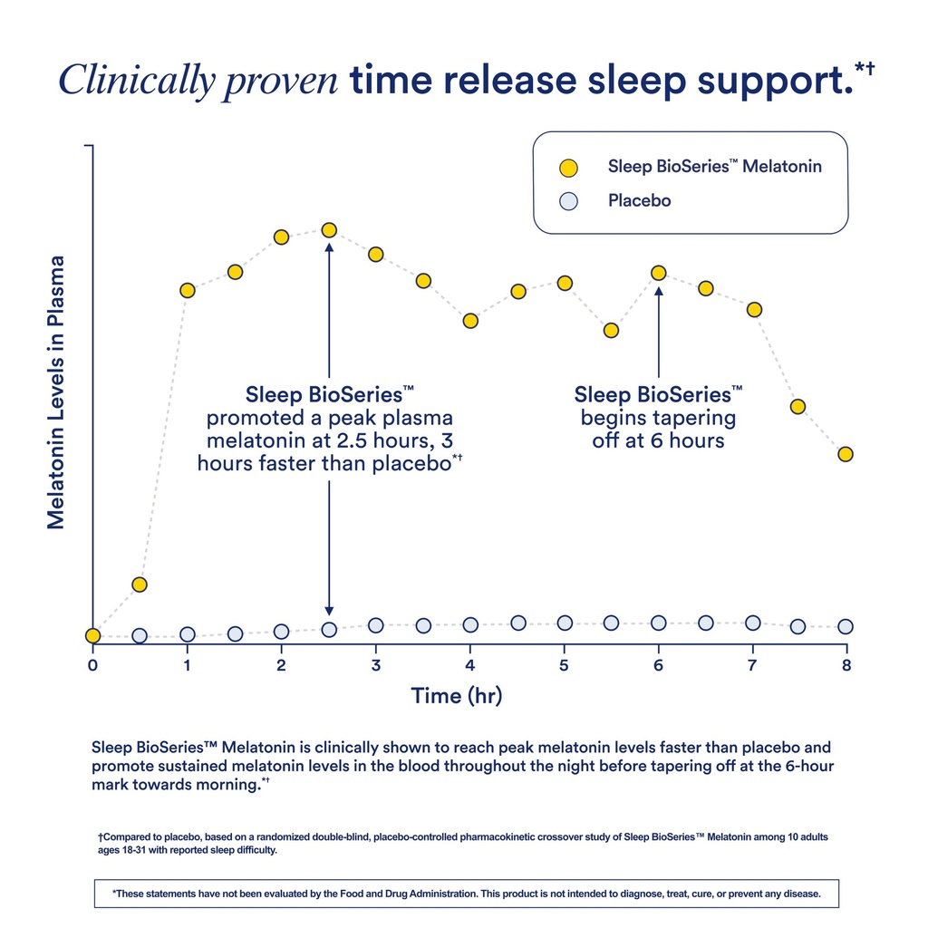 ritual-sleep-bioseries-melatonin-sleep-a-6.jpg