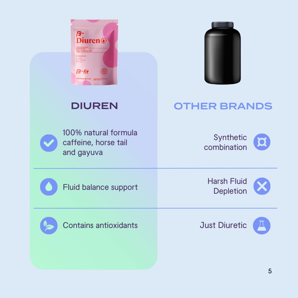 b-fit-b-diuren-diuretic-capsules-with-ca-5.jpg