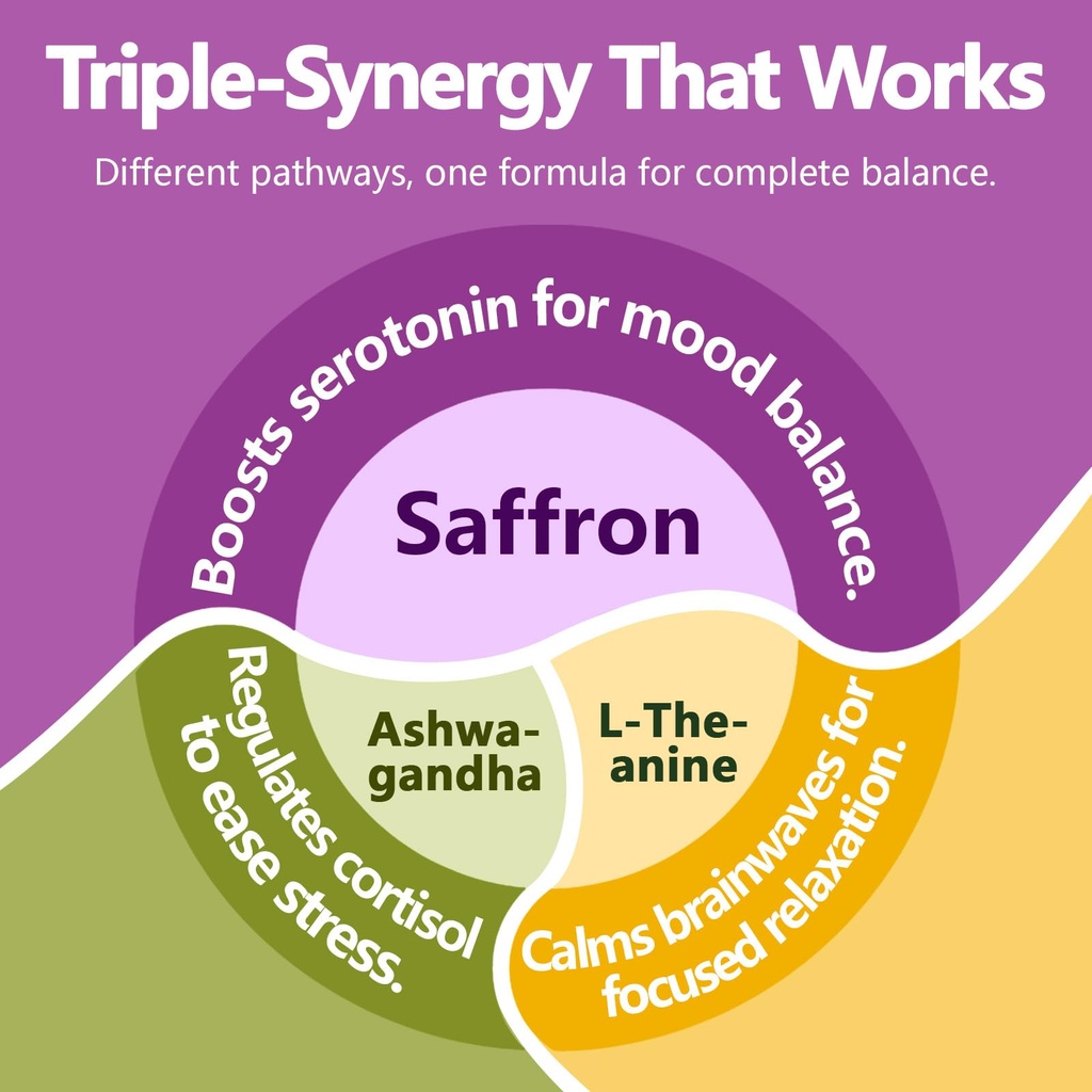 saffron-supplements-with-ashwagandha-l-t-4.jpg