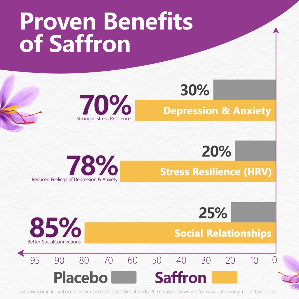 saffron-supplements-with-ashwagandha-l-t-3.jpg