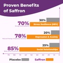 saffron-supplements-gummies-88-5mg-pure--5.jpg