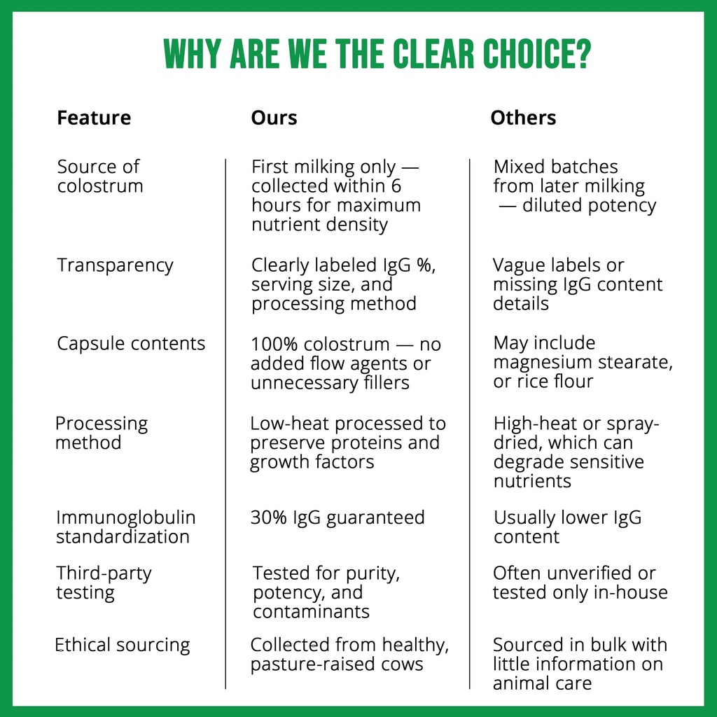 bovine-colostrum-supplement-for-gut-heal-6.jpg