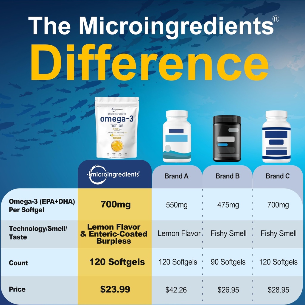 micro-ingredients-triple-strength-omega--4.jpg