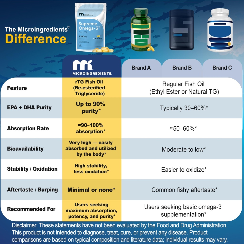 micro-ingredients-supreme-omega-3-fish-o-4.jpg