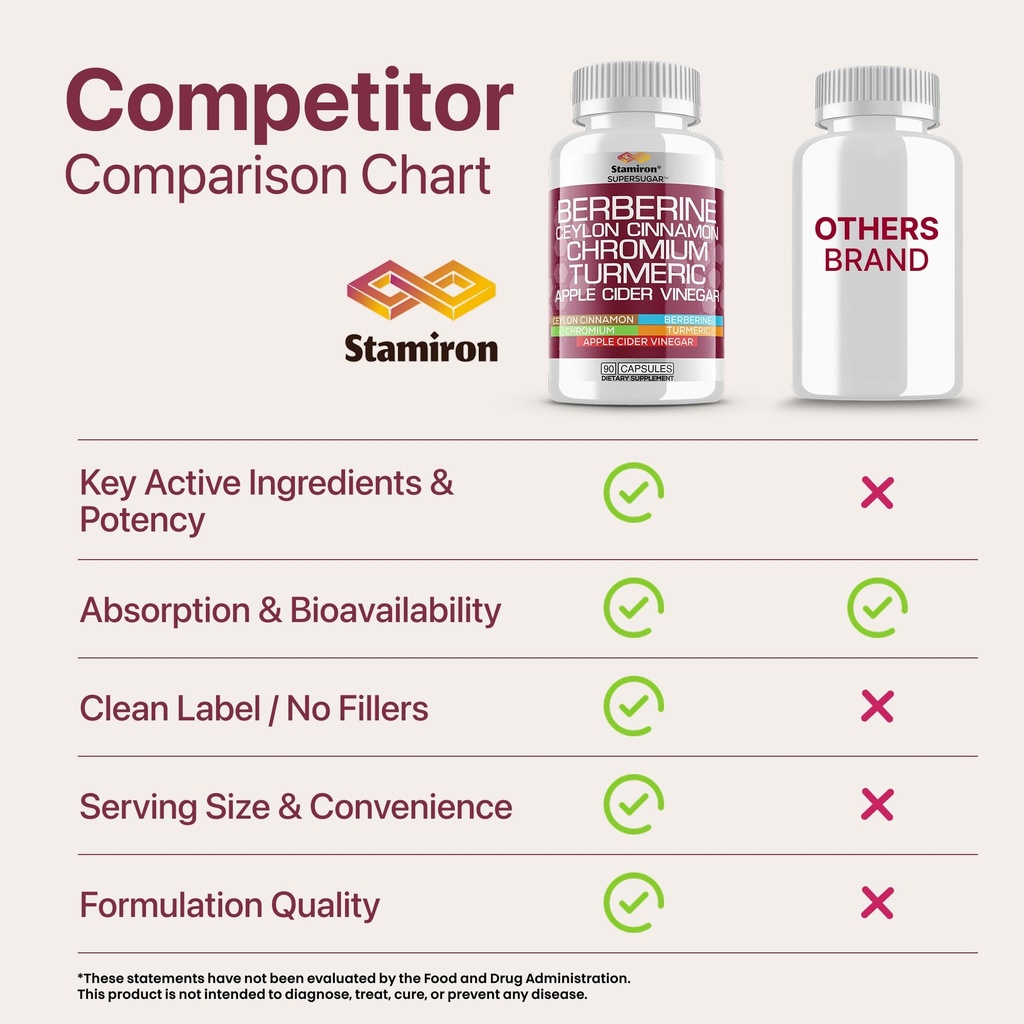 stamiron-berberine-complex-with-ceylon-c-5.jpg