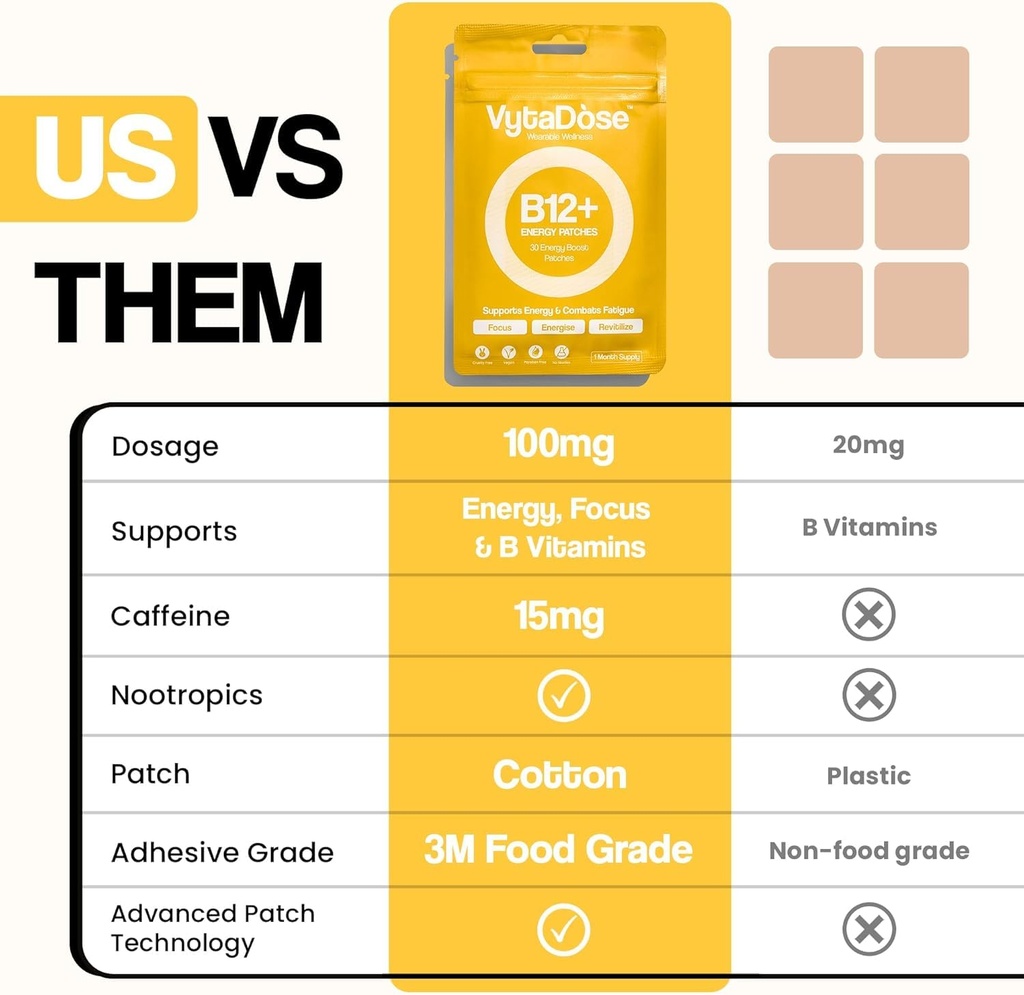 vytadose-topical-b12-energy-patches-for--2.jpg