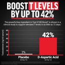 force-factor-test-x180-boost-2-pack-test-2.jpg