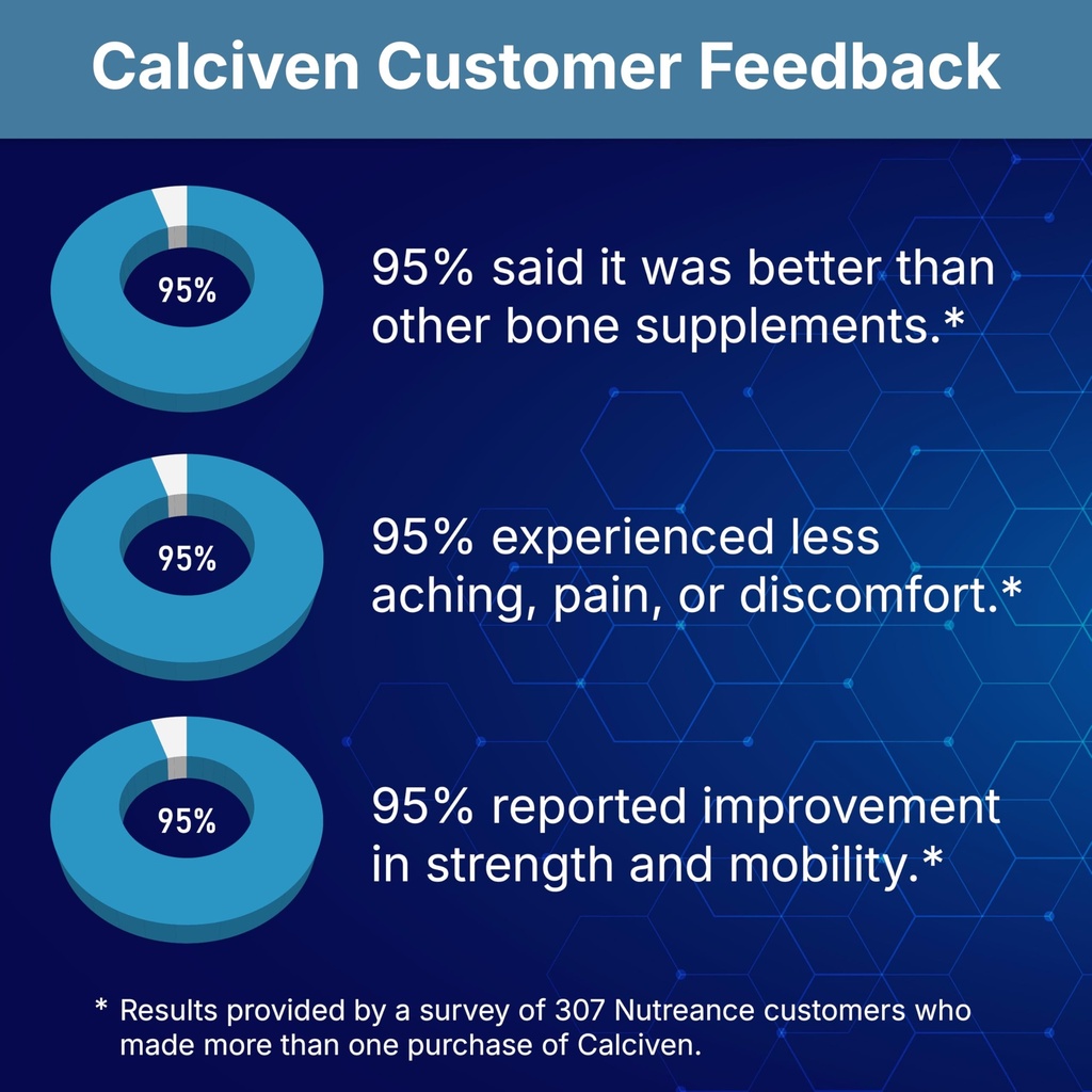 calciven-natural-bone-support-supplement-3.jpg