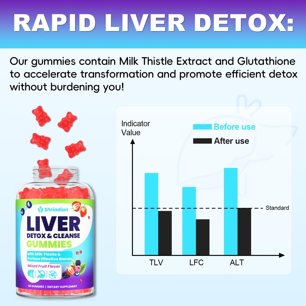 liver-detox-cleanse-repair-gummies-2000m-5.jpg