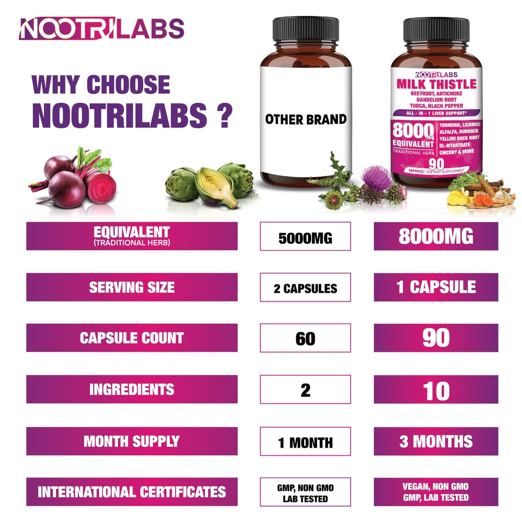all-in-1-highest-potency-milk-thistle-na-5.jpg
