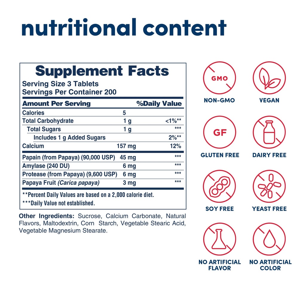 american-health-original-papaya-enzyme-c-2.jpg
