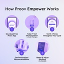 proov---empower-hormone-tracker-at-home--6.jpg