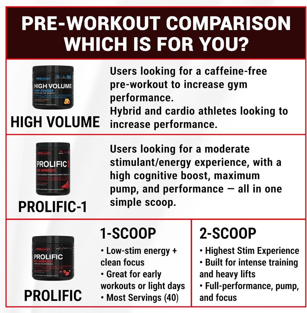 pescience-prolific-1-pre-workout-powder--5.jpg