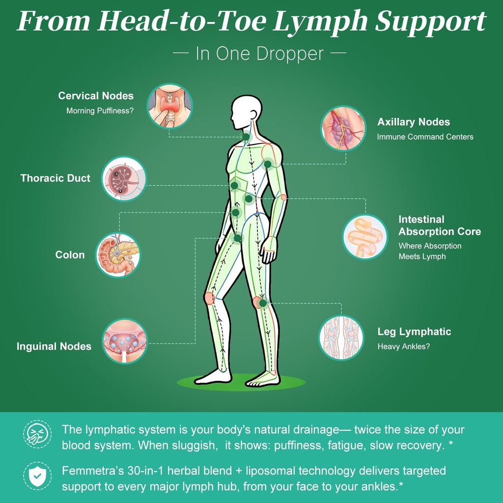 liposomal-lymphatic-drainage-supplements-4.jpg