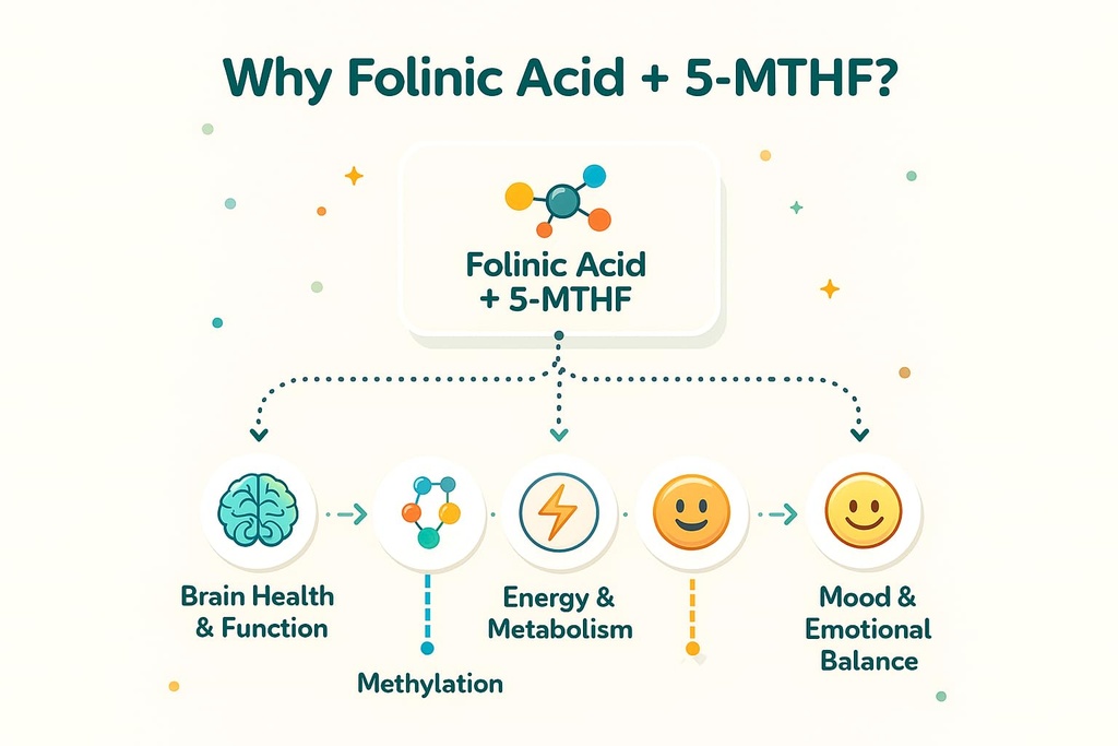 folinic-acid-drops-kids-800-mcg-l-methyl-2.jpg