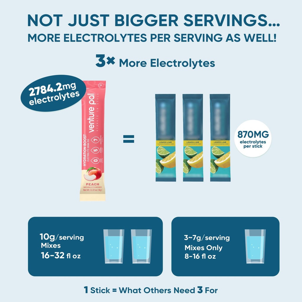 venture-pal-sugar-free-electrolyte-powde-3.jpg
